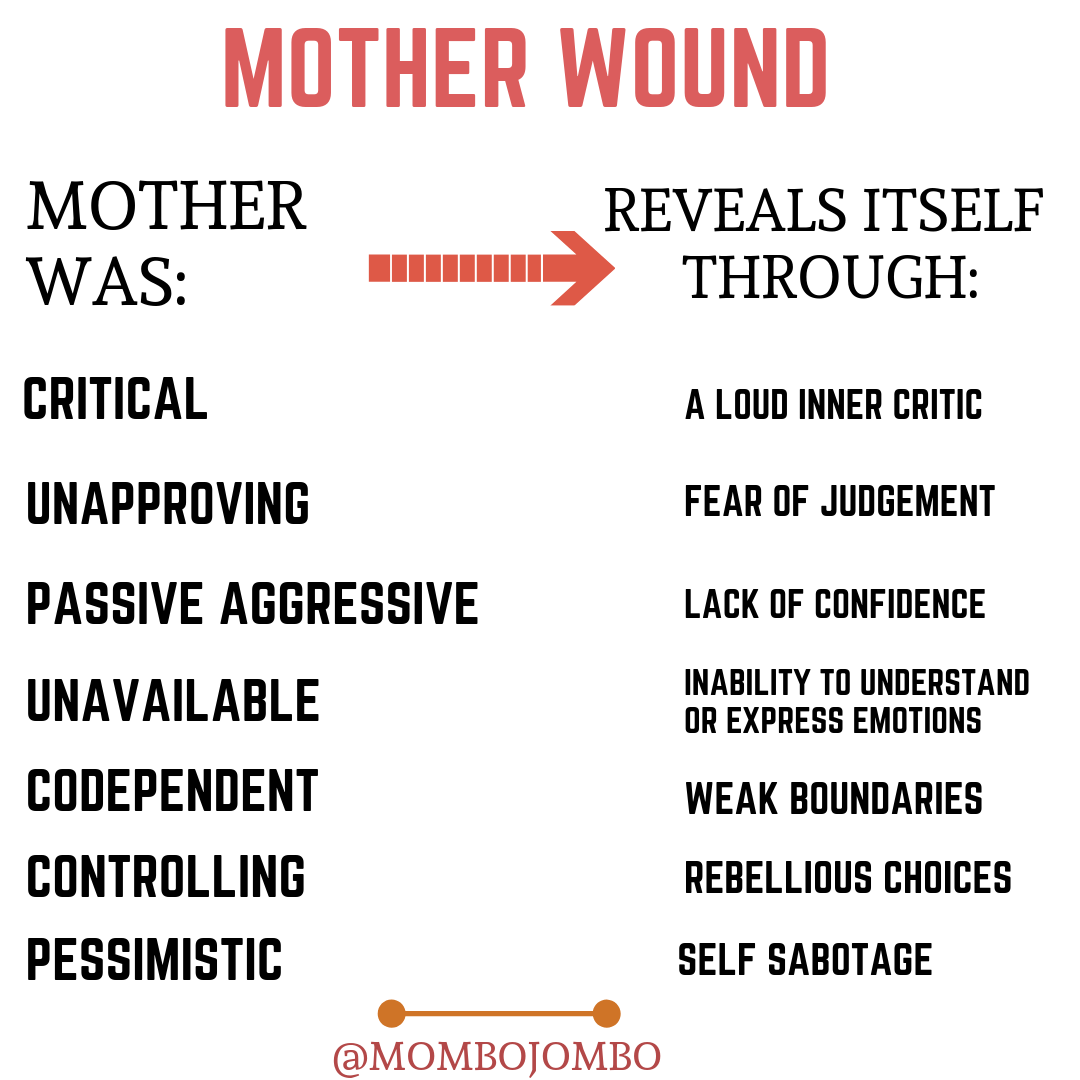 Mother wound.PNG