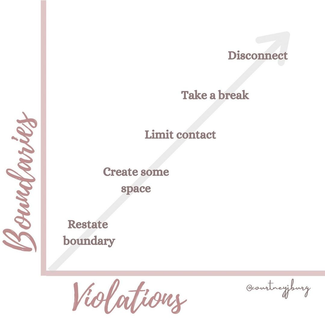 boundaries-vs-violations.jpg