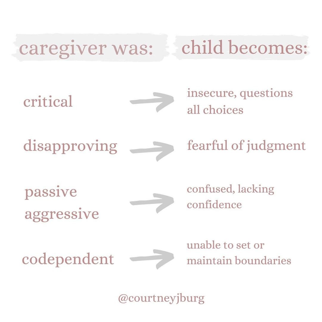 caregiver-vs-outcome.jpg