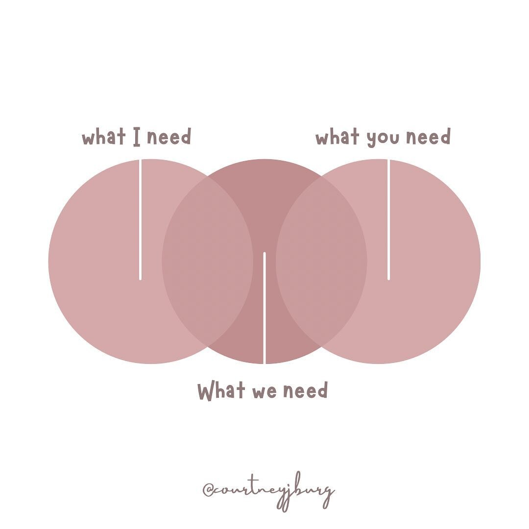 venn-diagram-what-we-need.jpg