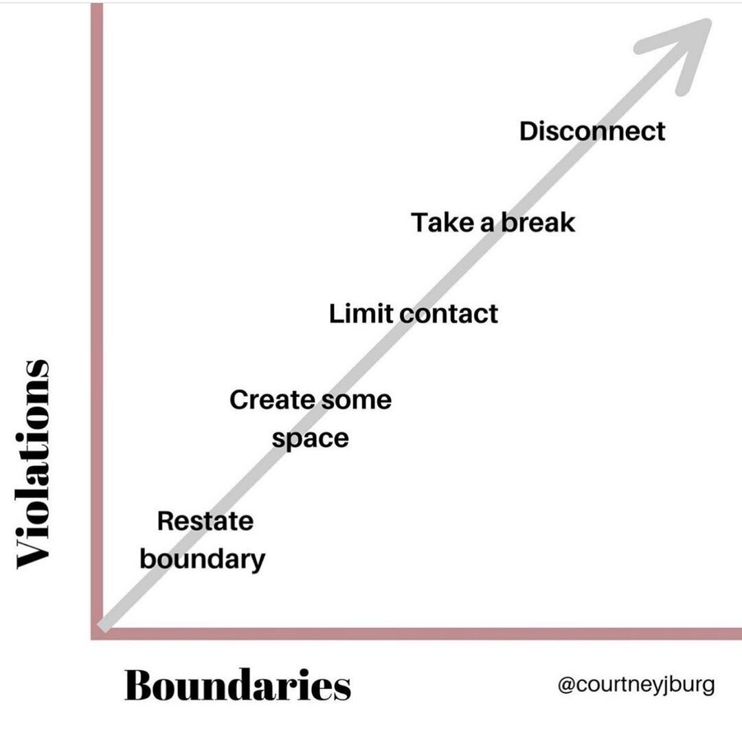 violations-boundaries.jpg